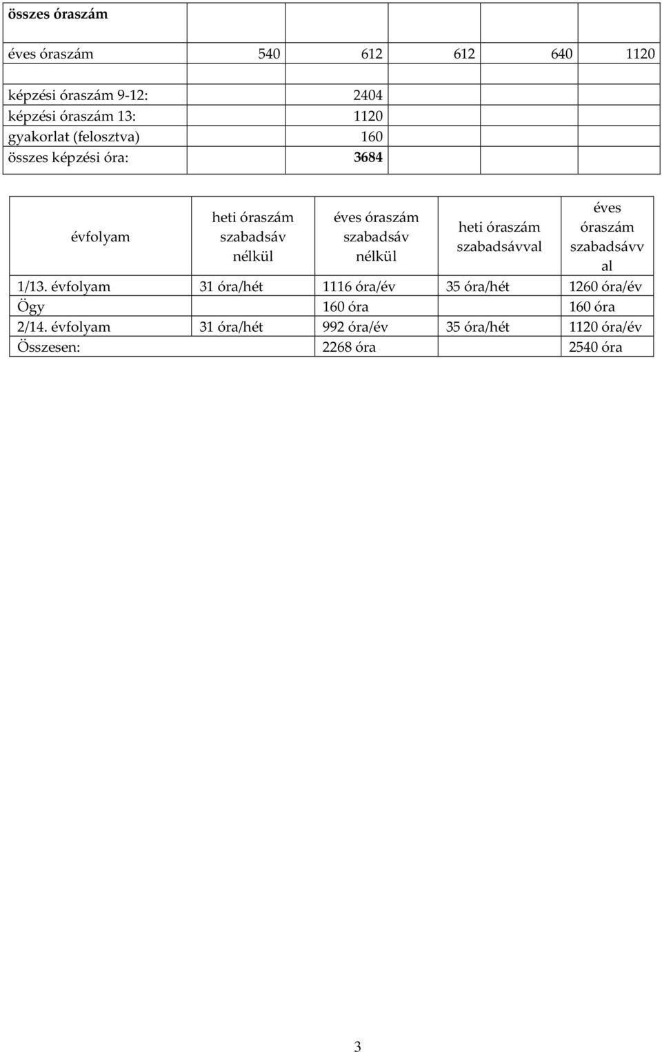 heti óraszám szabadsávval éves óraszám szabadsávv al 1/13.
