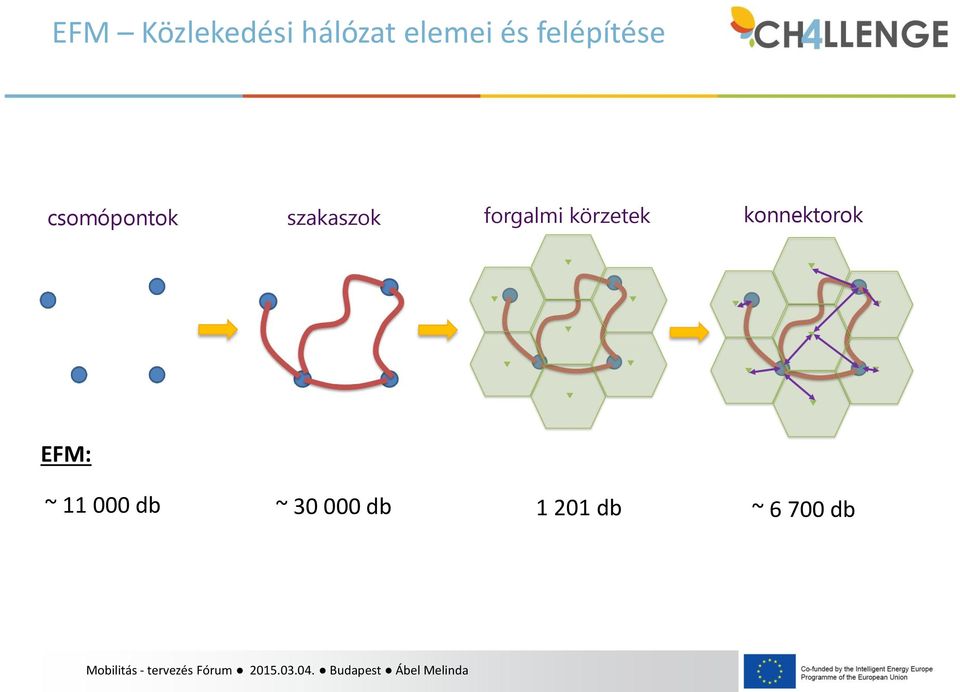 forgalmi körzetek konnektorok EFM: ~