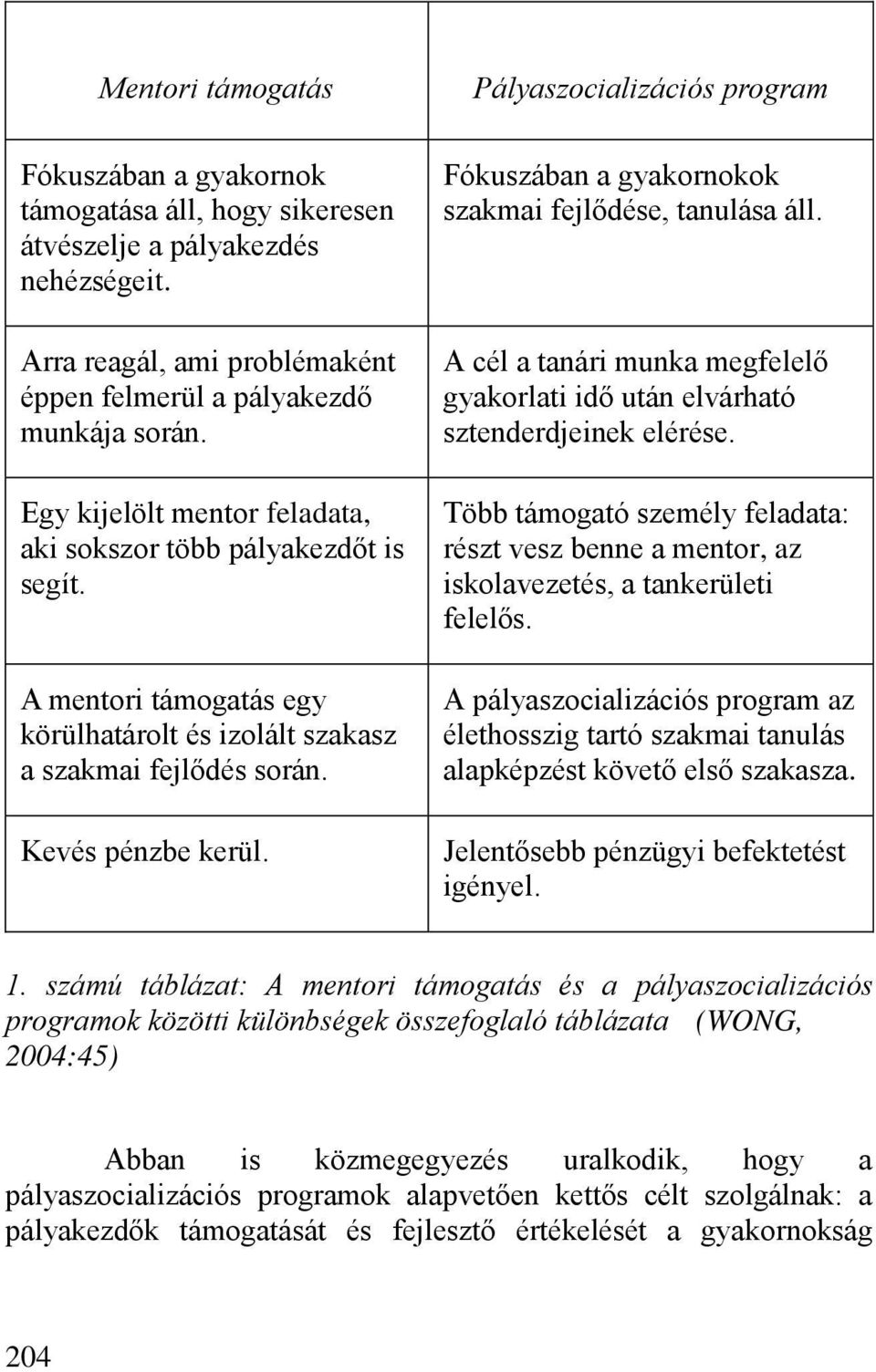 Pályaszocializációs program Fókuszában a gyakornokok szakmai fejl dése, tanulása áll. A cél a tanári munka megfelel gyakorlati id után elvárható sztenderdjeinek elérése.