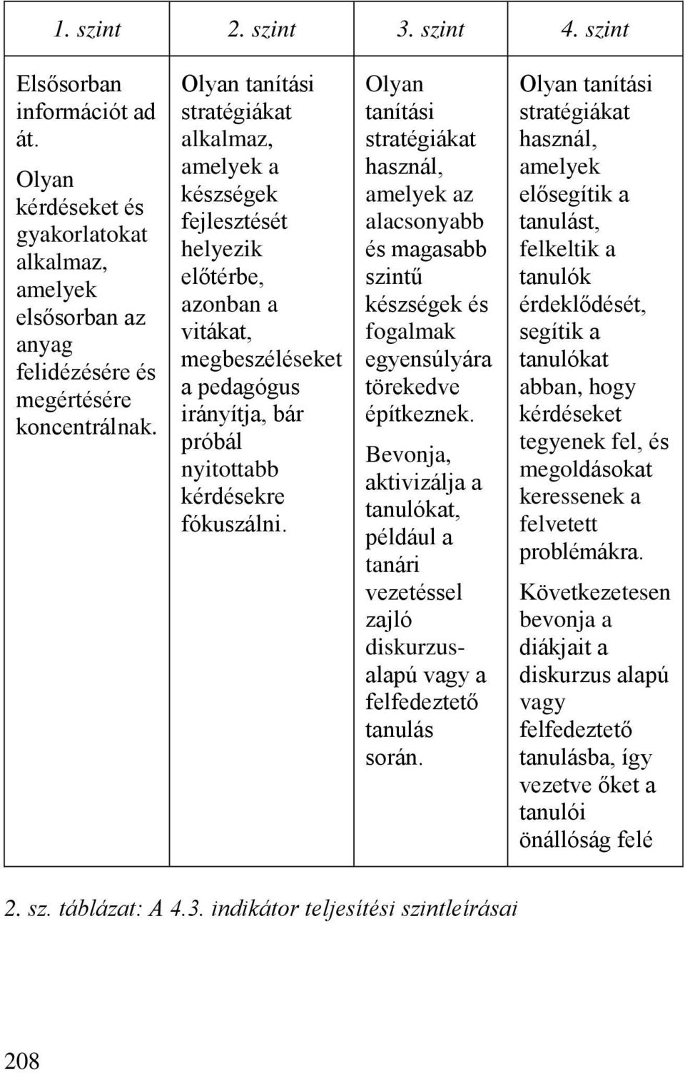 Olyan tanítási stratégiákat használ, amelyek az alacsonyabb és magasabb szintű készségek és fogalmak egyensúlyára törekedve építkeznek.