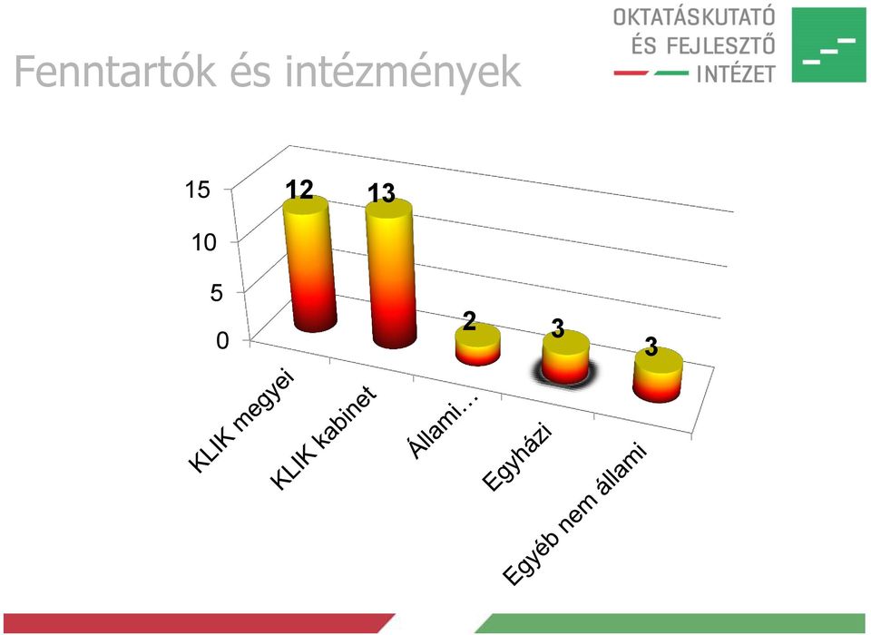 intézmények