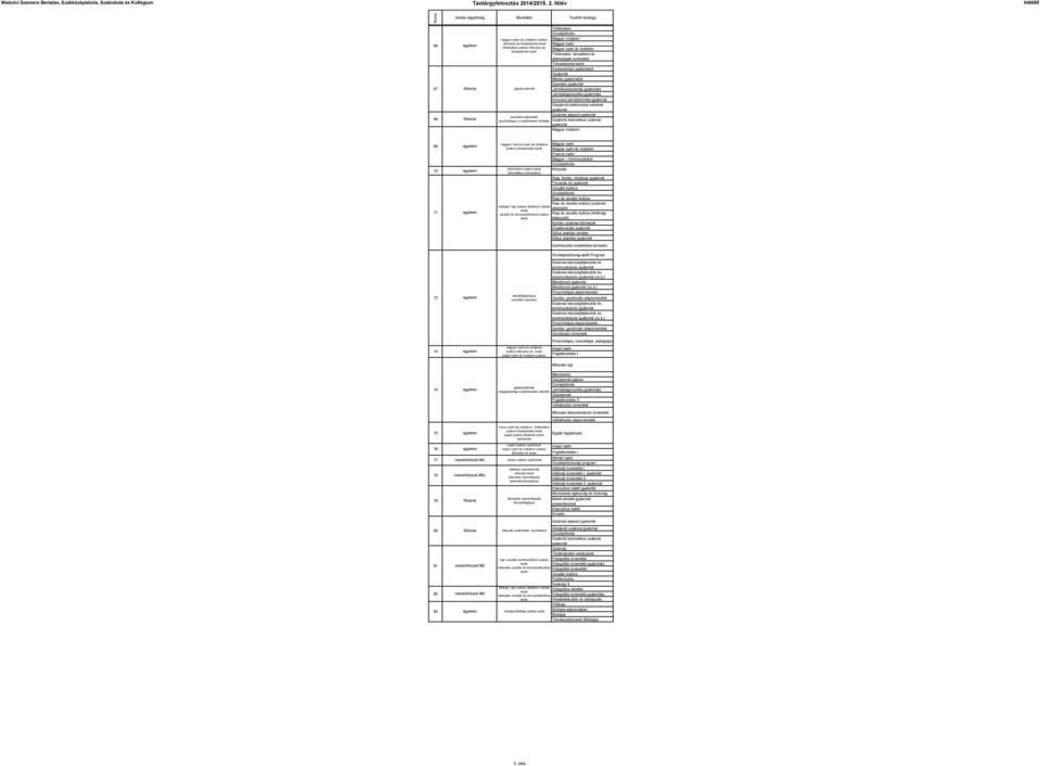 szakos középiskolai Francia nyelv Magyar Kommunikáció történelem szakos Könyvtár informatikus könyvtáros Rajz, festés, mintázás Tervezés és Vizuális kultúra (szakmai biológia- rajz szakos általános