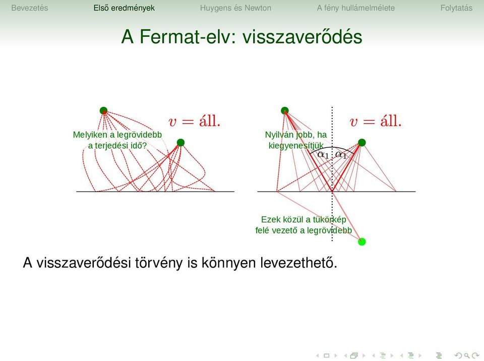 Nyilván jobb, ha kiegyenesítjük Ezek közül a