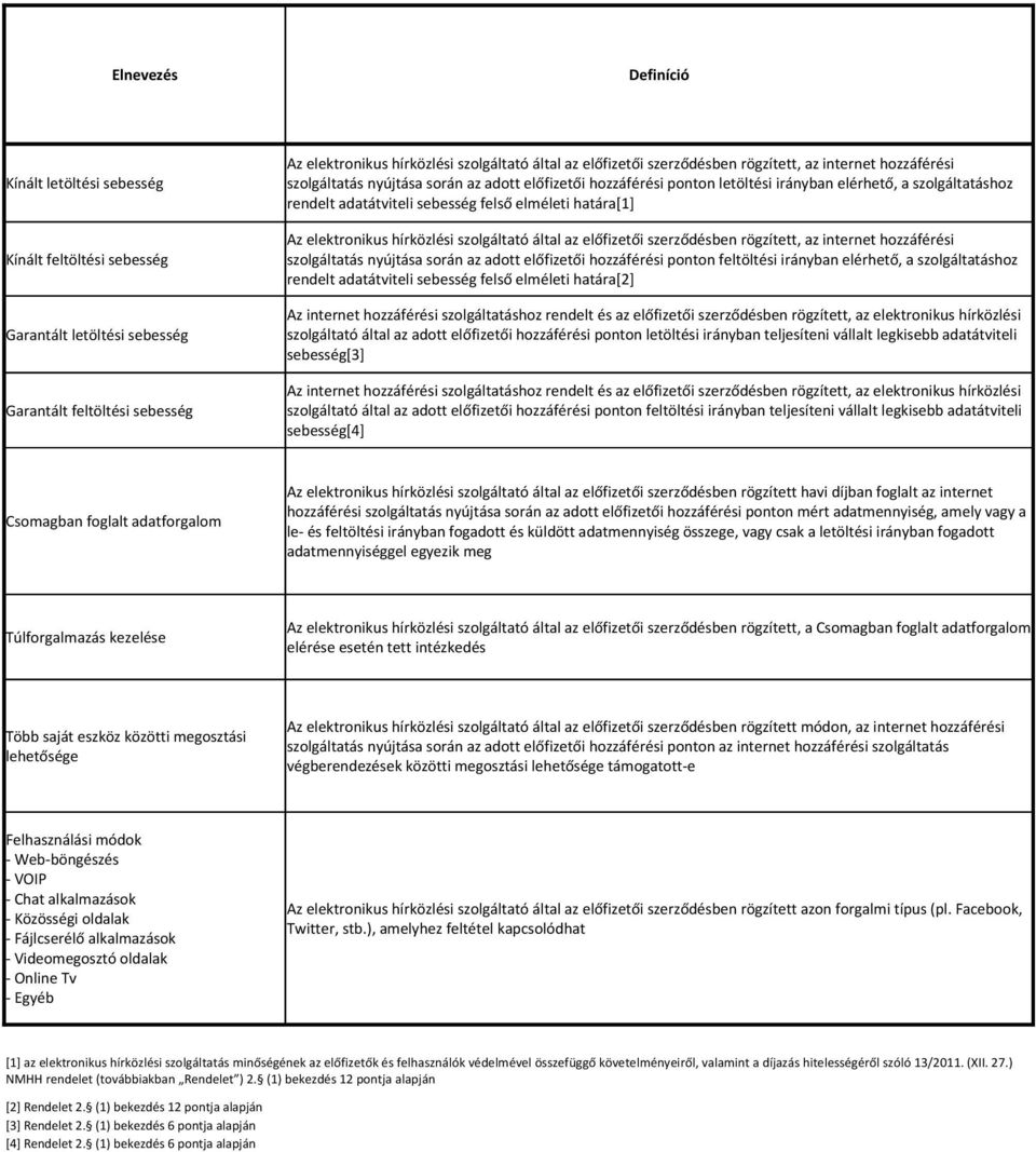 elméleti határa[1] Az elektronikus hírközlési szolgáltató által az előfizetői szerződésben rögzített, az internet hozzáférési szolgáltatás nyújtása során az adott előfizetői hozzáférési ponton