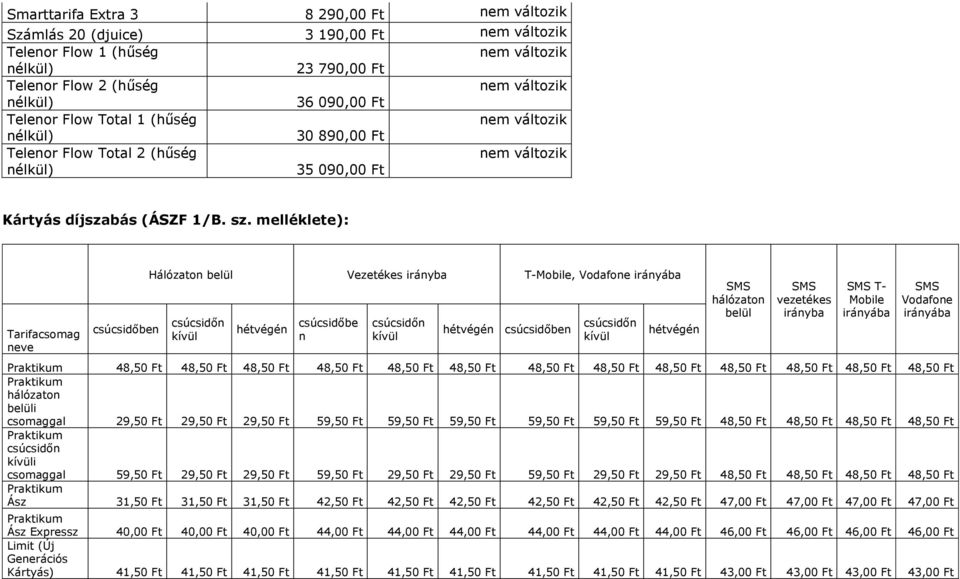 melléklete): Tarifacsomag csúcsidőben Hálózaton belül Vezetékes irányba T-, Vodafone csúcsidőbe n belül vezetékes irányba T- Vodafone 48,50 Ft 48,50 Ft 48,50 Ft 48,50 Ft 48,50 Ft 48,50 Ft 48,50 Ft