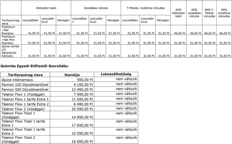combo (Új Kártyás) 31,50 Ft 31,50 Ft 31,50 Ft 31,50 Ft 31,50 Ft 31,50 Ft 31,50 Ft 31,50 Ft 31,50 Ft 31,50 Ft 31,50 Ft 31,50 Ft 31,50 Ft Számlás Egyedi Előfizetői Szerződés: Tarifacsomag Havidíja