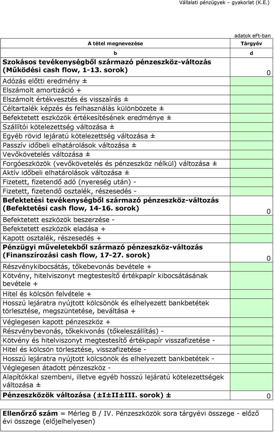 Szállítói kötelezettség változása ± Egyéb rövid lejáratú kötelezettség változása ± Passzív időbeli elhatárolások változása ± Vevőkövetelés változása ± Forgóeszközök (vevőkövetelés és pénzeszköz