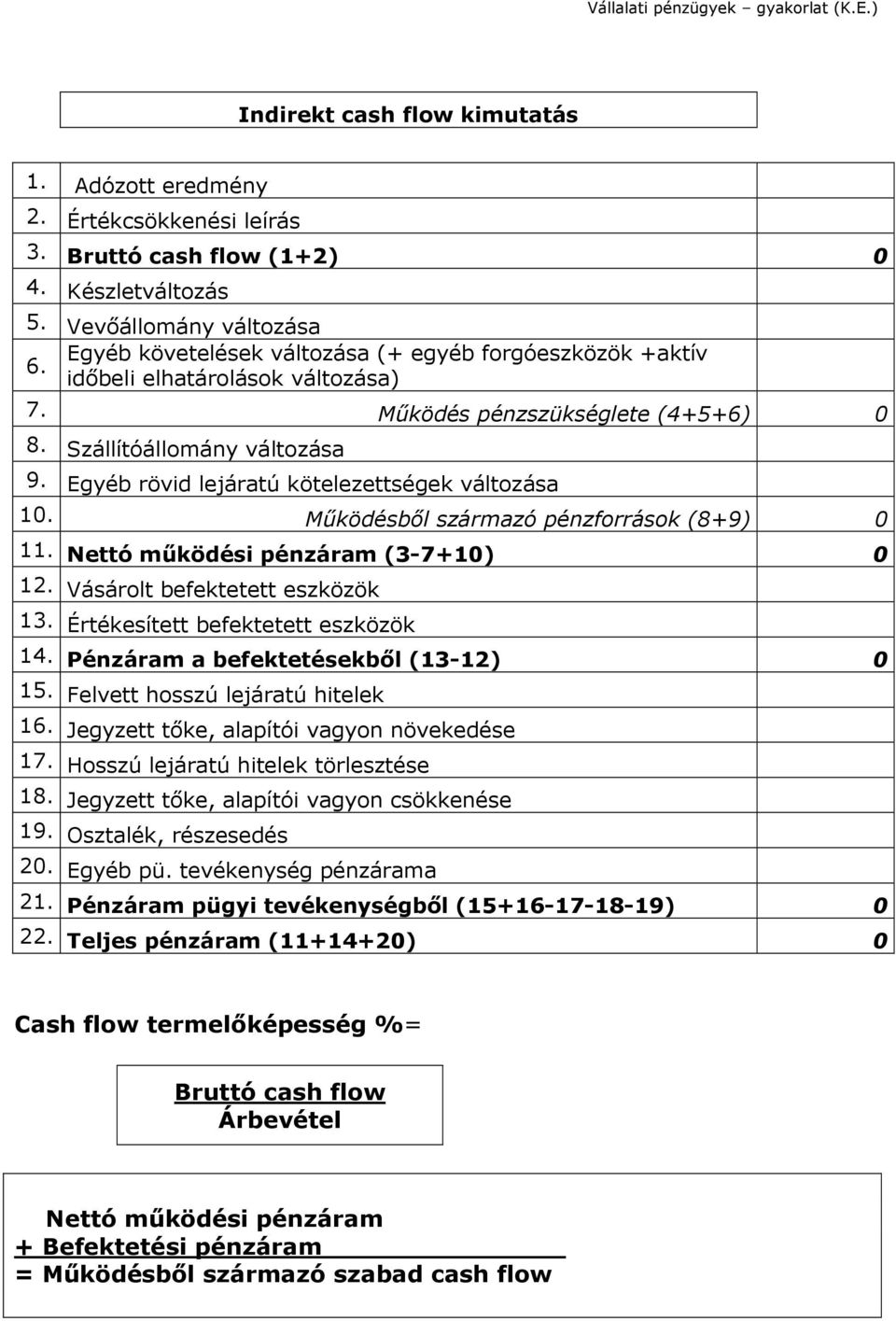 Egyéb rövid lejáratú kötelezettségek változása 10. Működésből származó pénzforrások (8+9) 0 11. Nettó működési pénzáram (3-7+10) 0 12. Vásárolt befektetett eszközök 13.