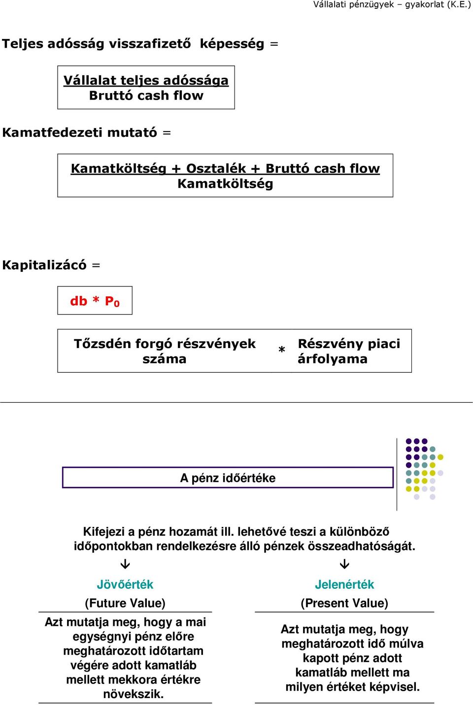 lehetővé teszi a különböző időpontokban rendelkezésre álló pénzek összeadhatóságát.