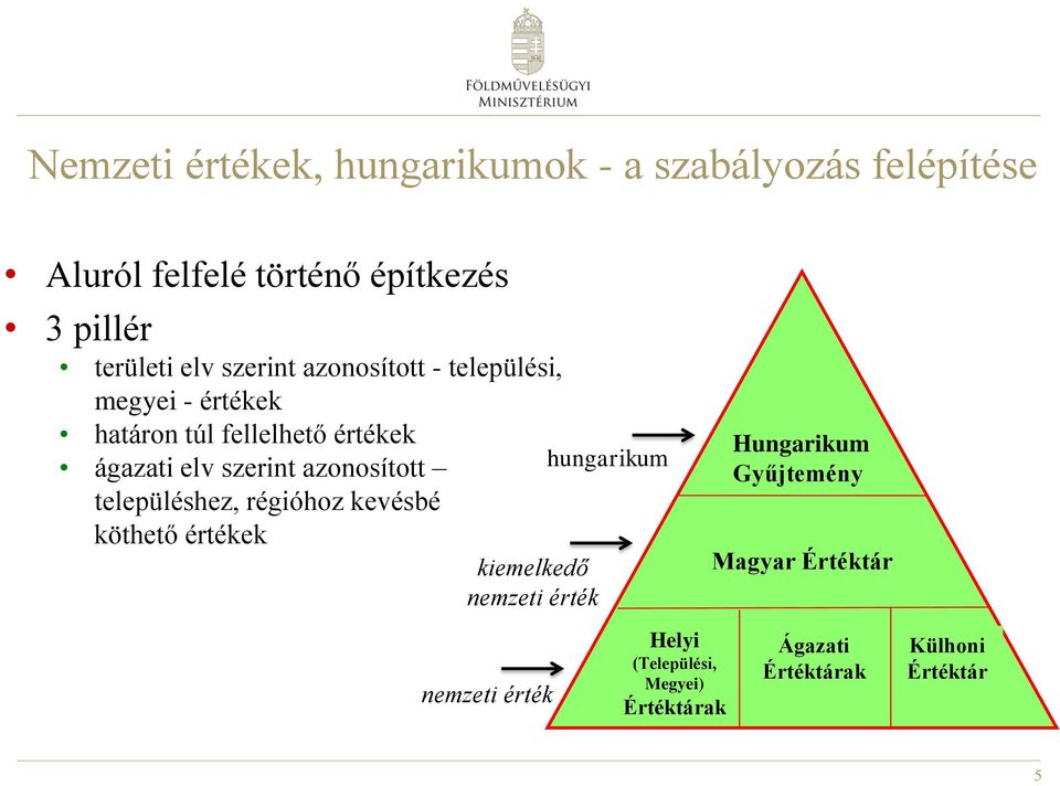 azonosított településhez, régióhoz kevésbé köthető értékek kiemelkedő nemzeti érték hungarikum Hungarikum