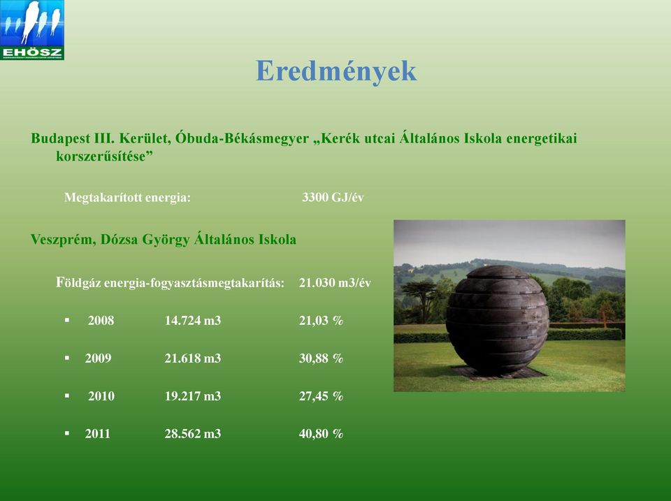 korszerűsítése Megtakarított energia: 3300 GJ/év Veszprém, Dózsa György Általános