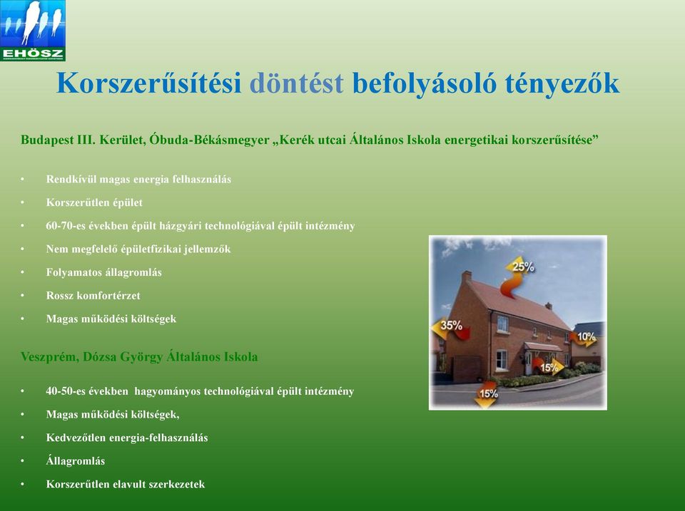 60-70-es években épült házgyári technológiával épült intézmény Nem megfelelő épületfizikai jellemzők Folyamatos állagromlás Rossz komfortérzet