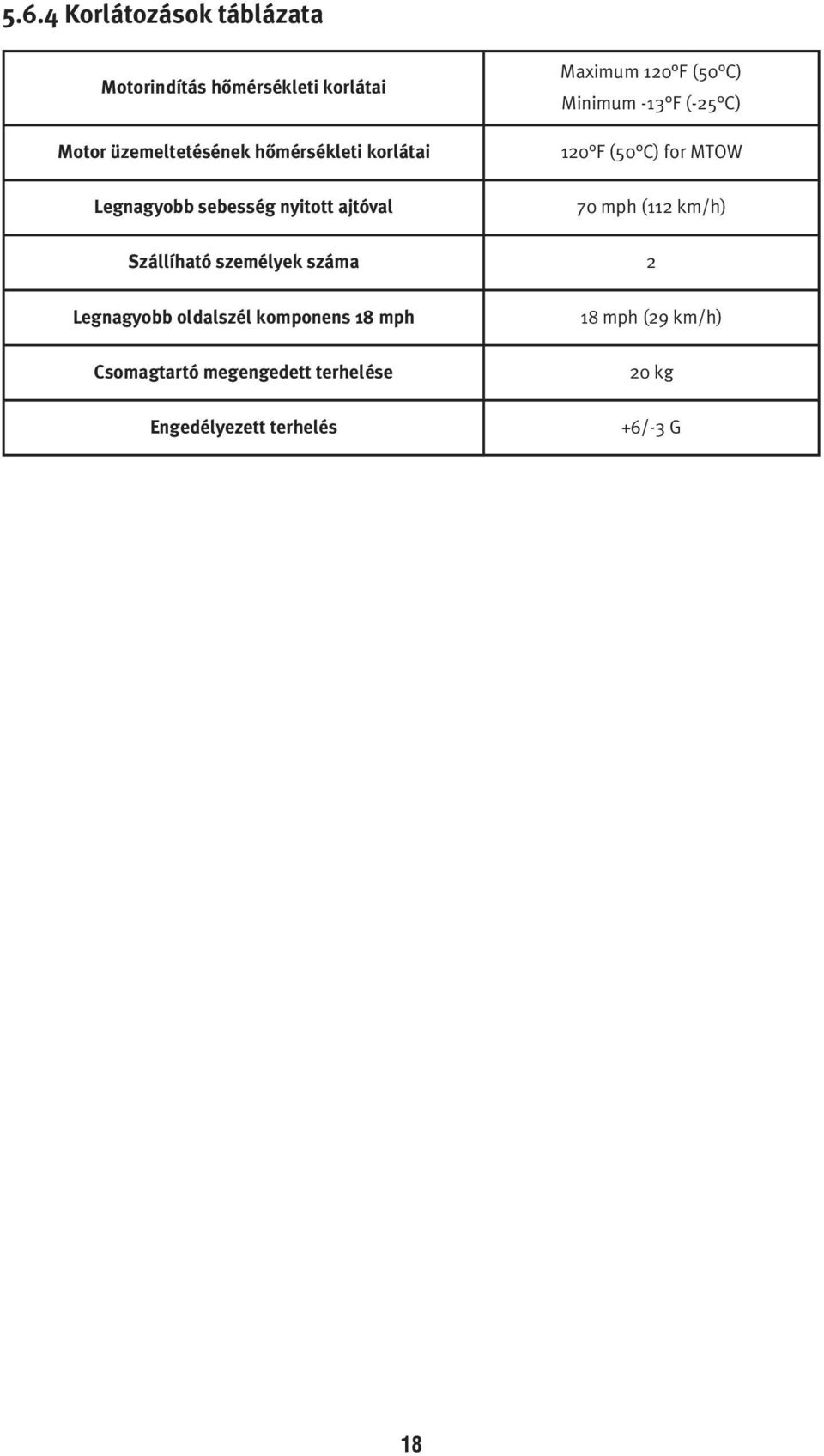 (-25 C) 120 F (50 C) for MTOW 70 mph (112 km/h) Szállíható személyek száma 2 Legnagyobb