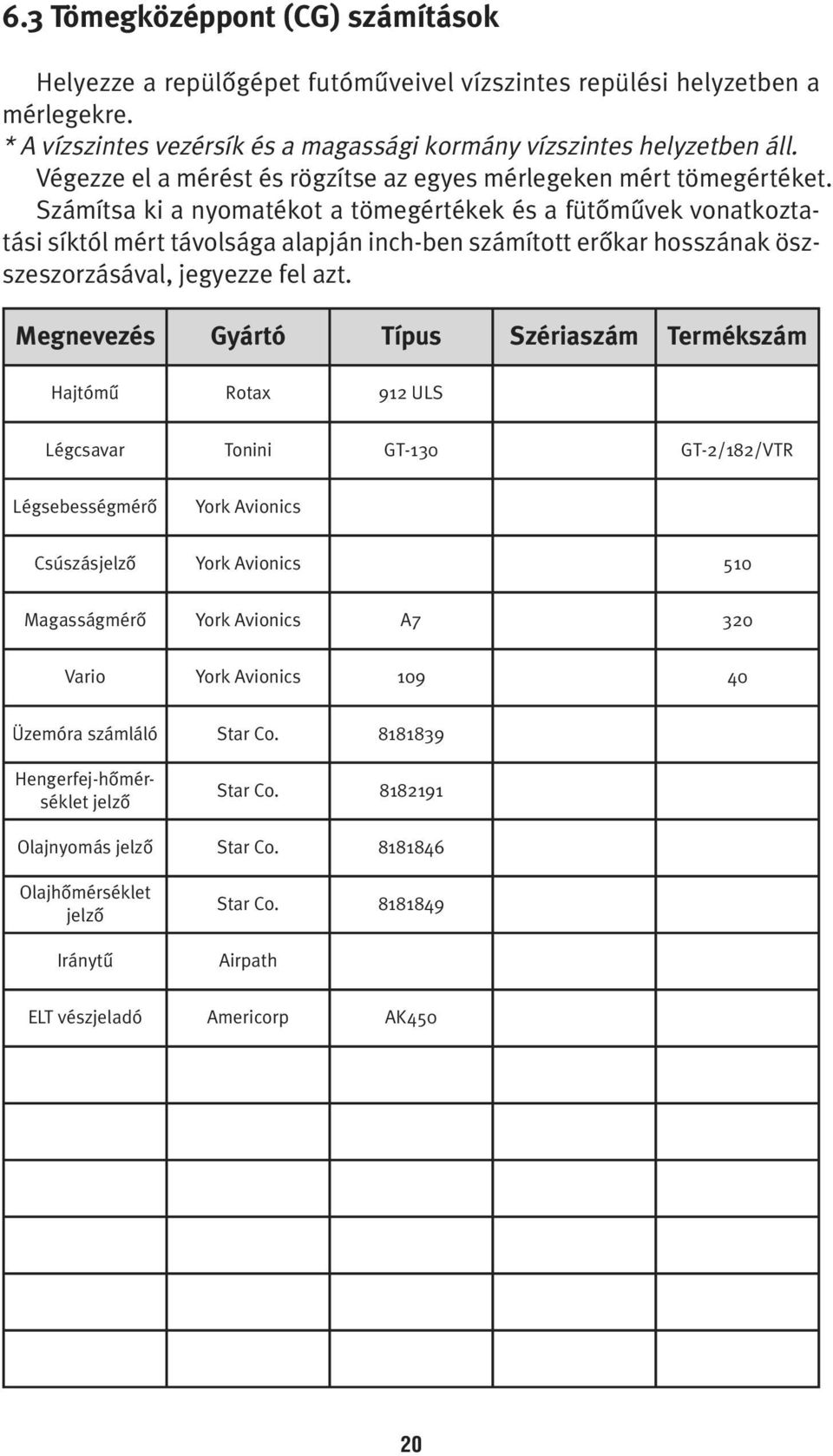 Számítsa ki a nyomatékot a tömegértékek és a fütômûvek vonatkoztatási síktól mért távolsága alapján inch-ben számított erôkar hosszának öszszeszorzásával, jegyezze fel azt.
