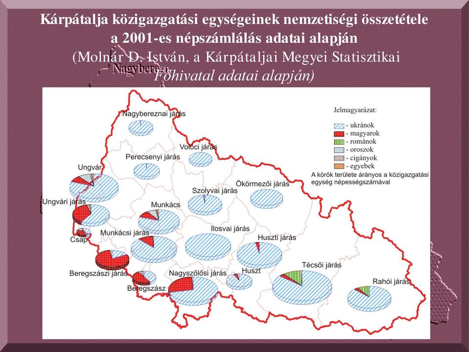 népszámlálás adatai alapján (Molnár D.