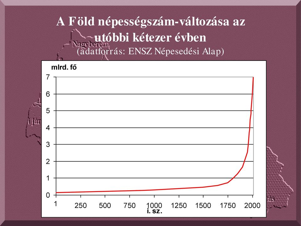 kétezer évben (adatforrás: ENSZ