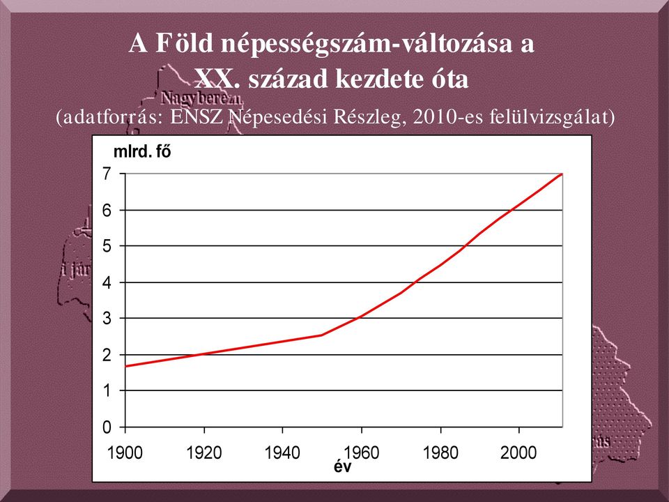 Népesedési Részleg, 2010-es felülvizsgálat)