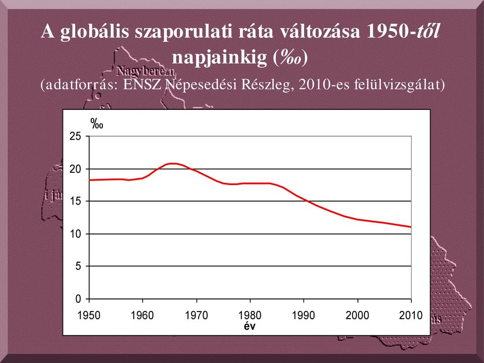 Népesedési Részleg, 2010-es felülvizsgálat)