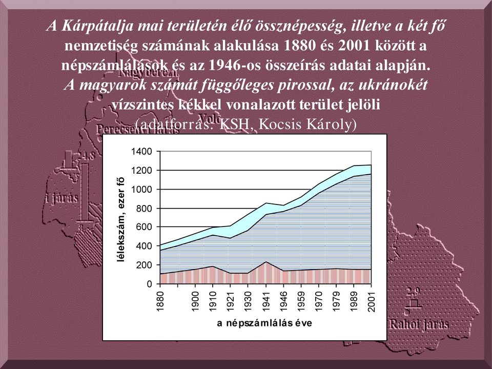 az 1946-os összeírás adatai alapján.