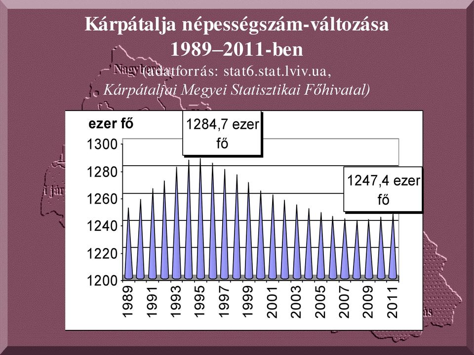 stat6.stat.lviv.