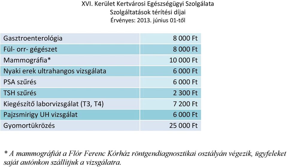 Gyomortükrözés 10 000 Ft 2 300 Ft 7 200 Ft 25 000 Ft * A mammográfiát a Flór Ferenc