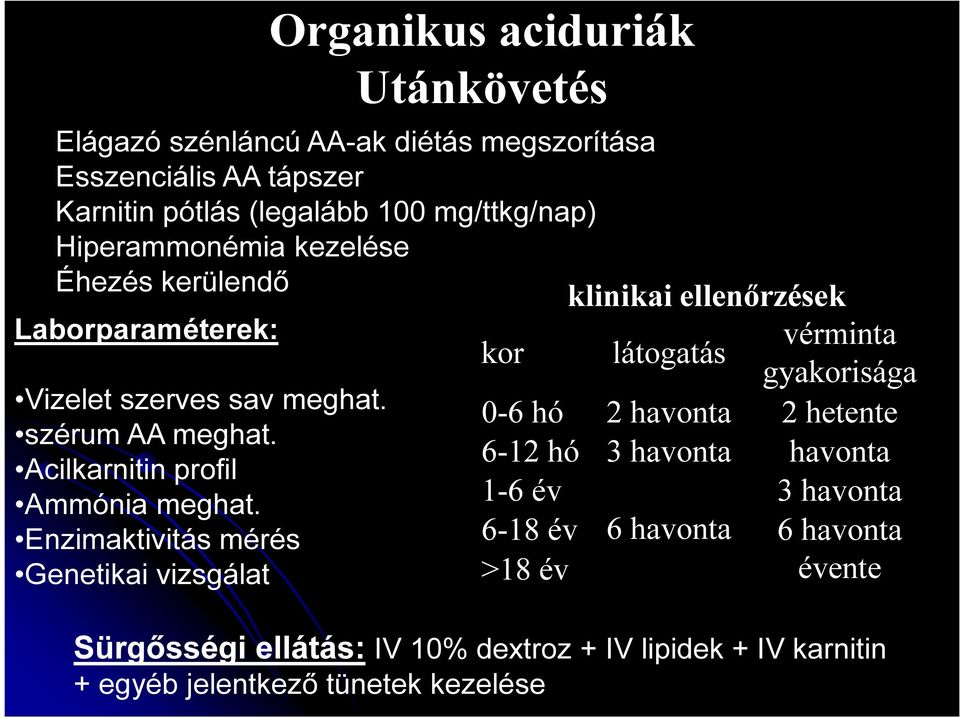 Enzimaktivitás mérés Genetikai vizsgálat klinikai ellenőrzések kor látogatás vérminta gyakorisága 0-6 hó 2 havonta 2 hetente 6-12 hó 3 havonta