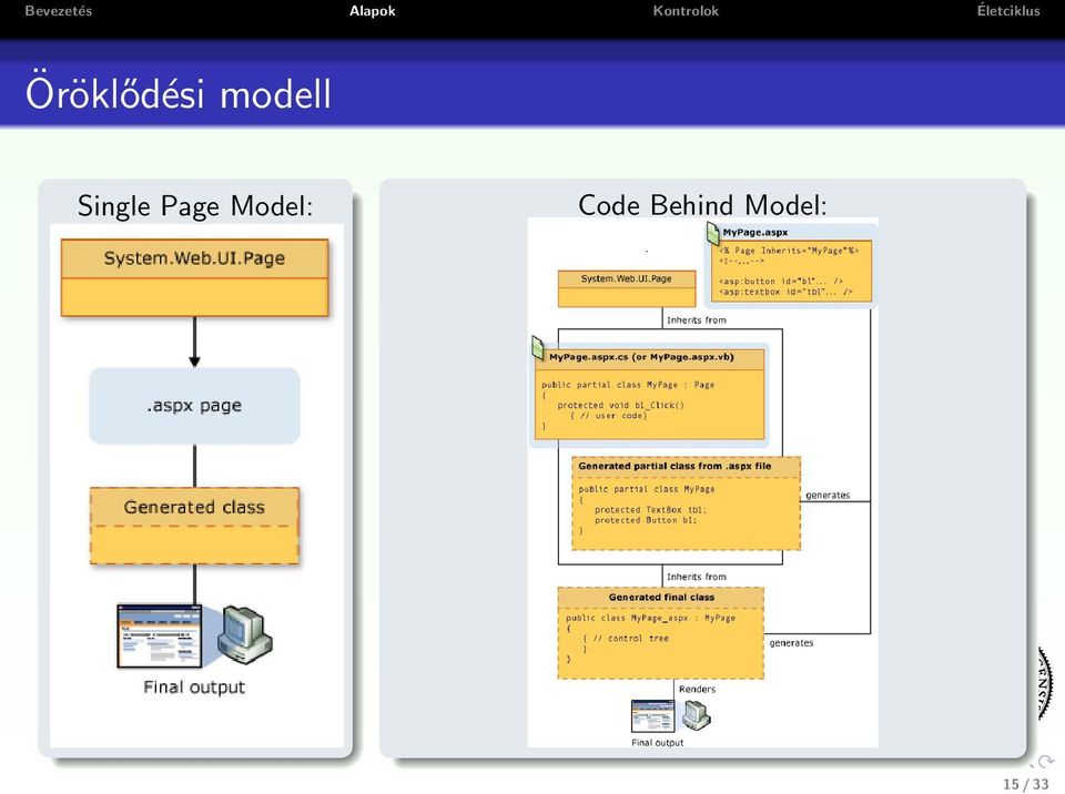 Page Model: