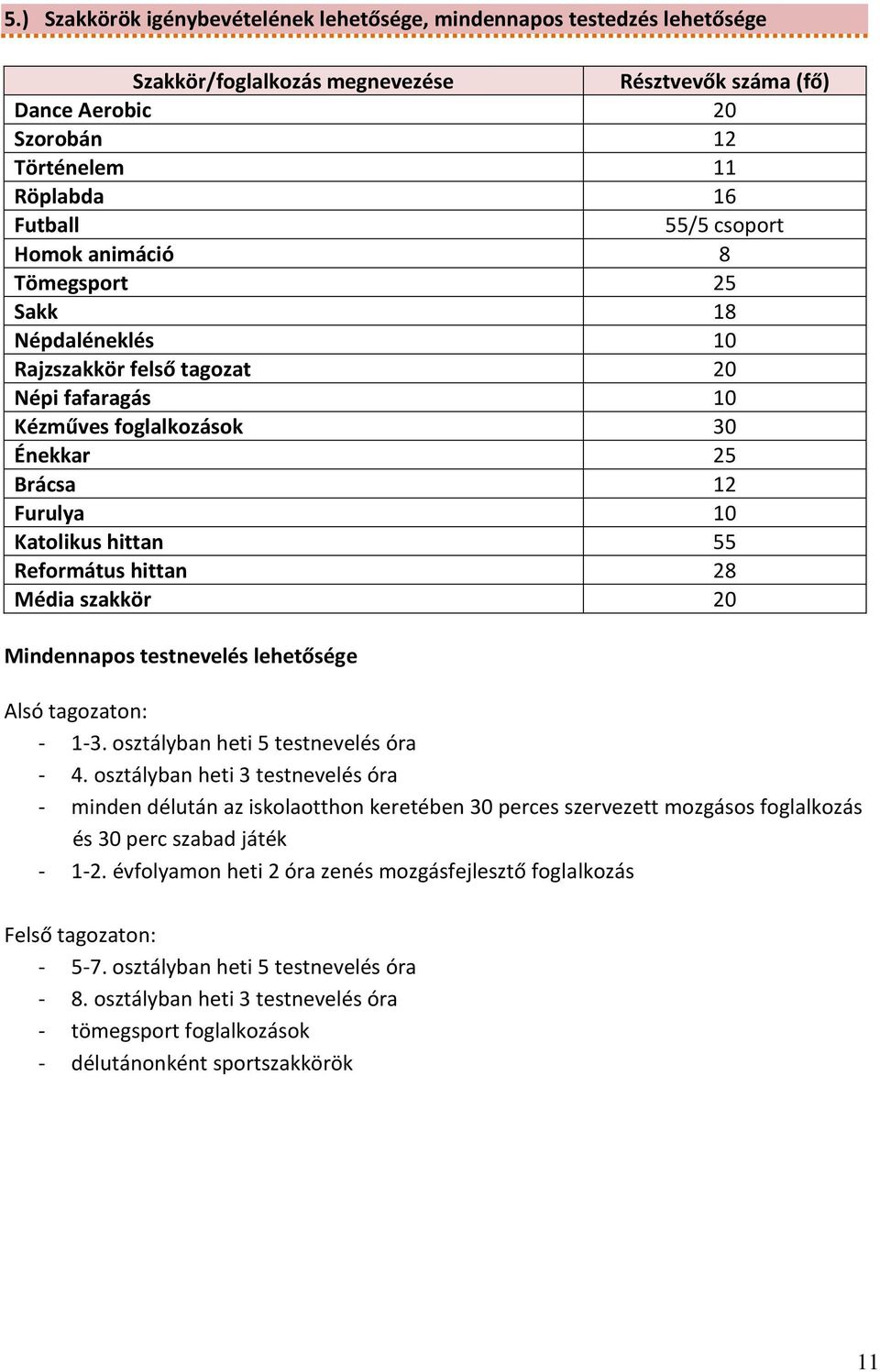 hittan 28 Média szakkör 20 Mindennapos testnevelés lehetősége Alsó tagozaton: - 1-3. osztályban heti 5 testnevelés óra - 4.