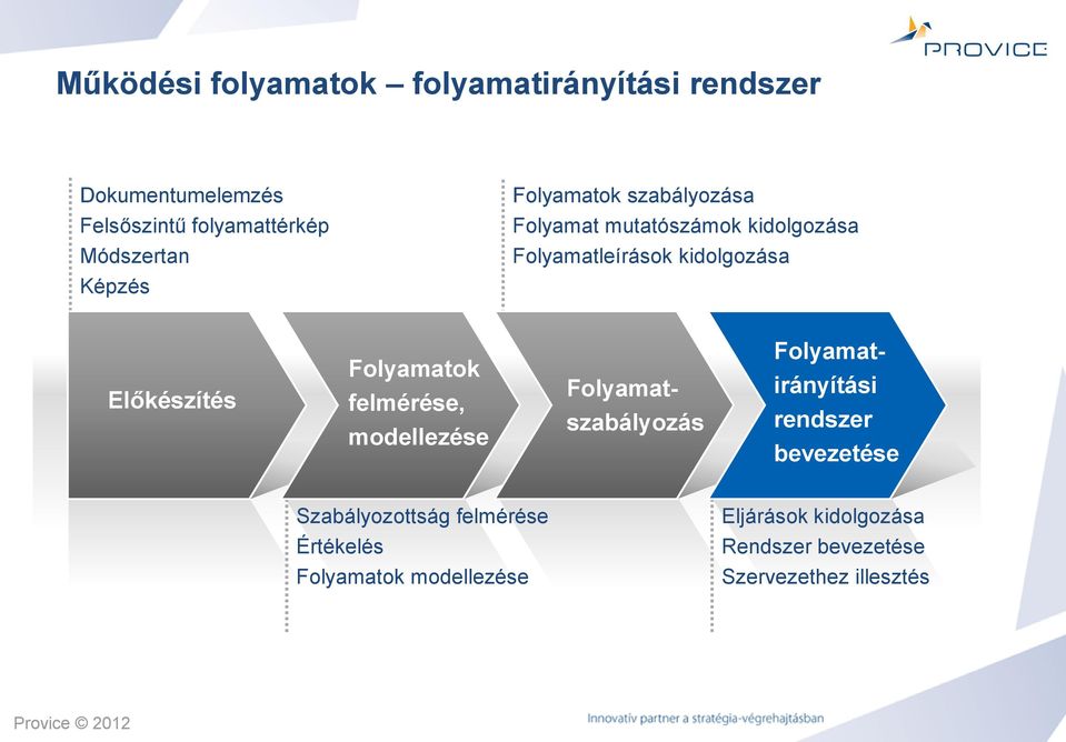 Folyamatok felmérése, modellezése Folyamat- szabályozás Folyamatirányítási rendszer bevezetése