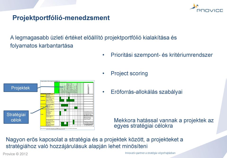 Erőforrás-allokálás szabályai Stratégiai célok Mekkora hatással vannak a projektek az egyes stratégiai