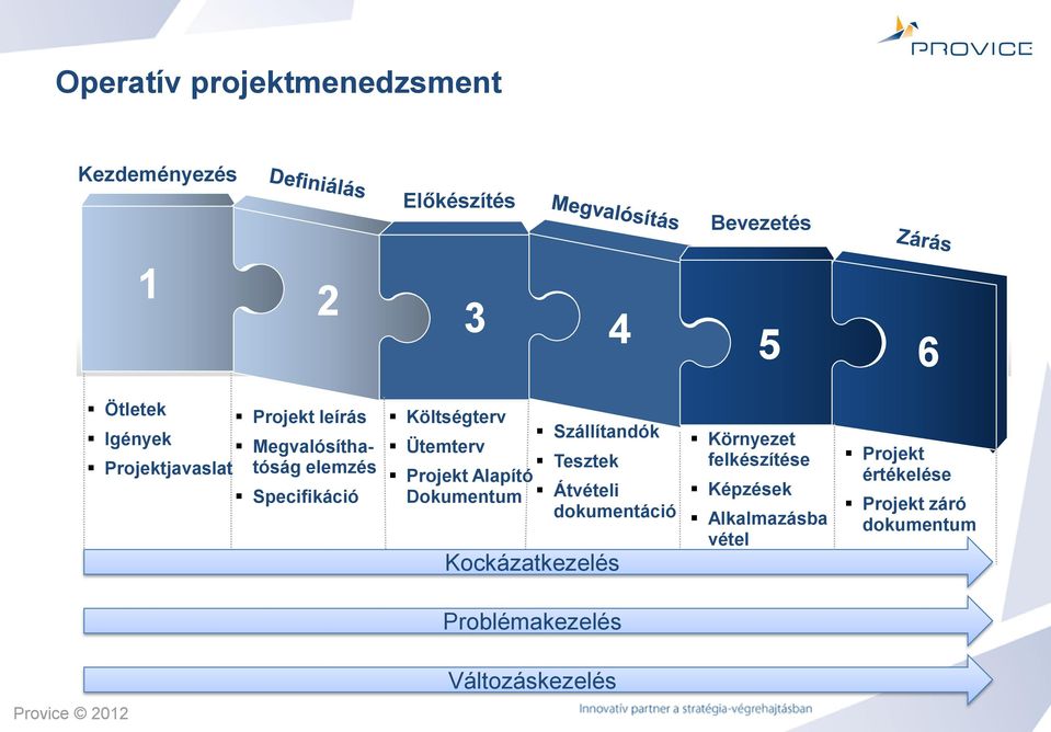Alapító Dokumentum Szállítandók Tesztek Átvételi dokumentáció Kockázatkezelés Környezet