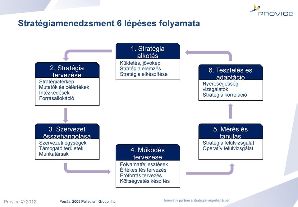 Tesztelés és adaptáció Nyereségességi vizsgálatok Stratégia korreláció 3.