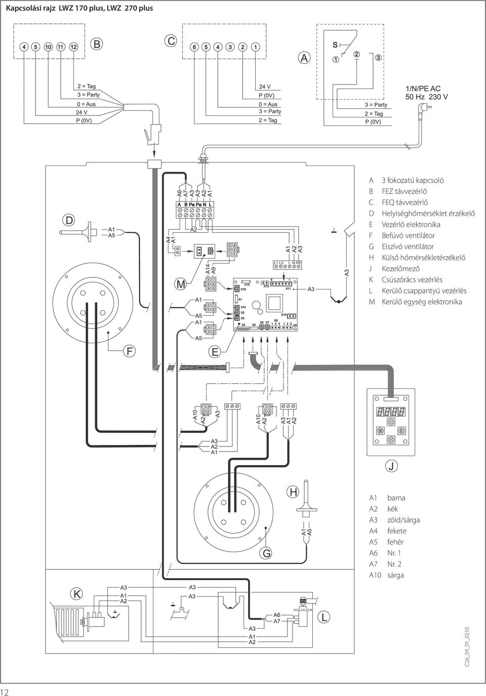 Elszívó ventilátor Külső hőmérsékletérzékelő Kezelőmező Csúszórács vezérlés Kerülő csappantyú
