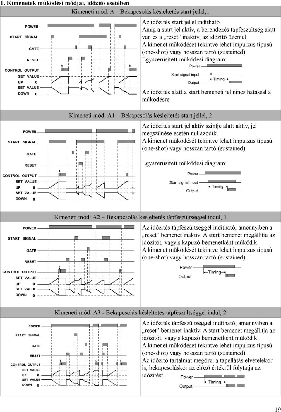 Egyszerűsített működési diagram: Az időzítés alatt a start bemeneti jel nincs hatással a működésre Kimeneti mód: A1 Bekapcsolás késleltetés start jellel, 2 Az időzítés start jel aktív szintje alatt