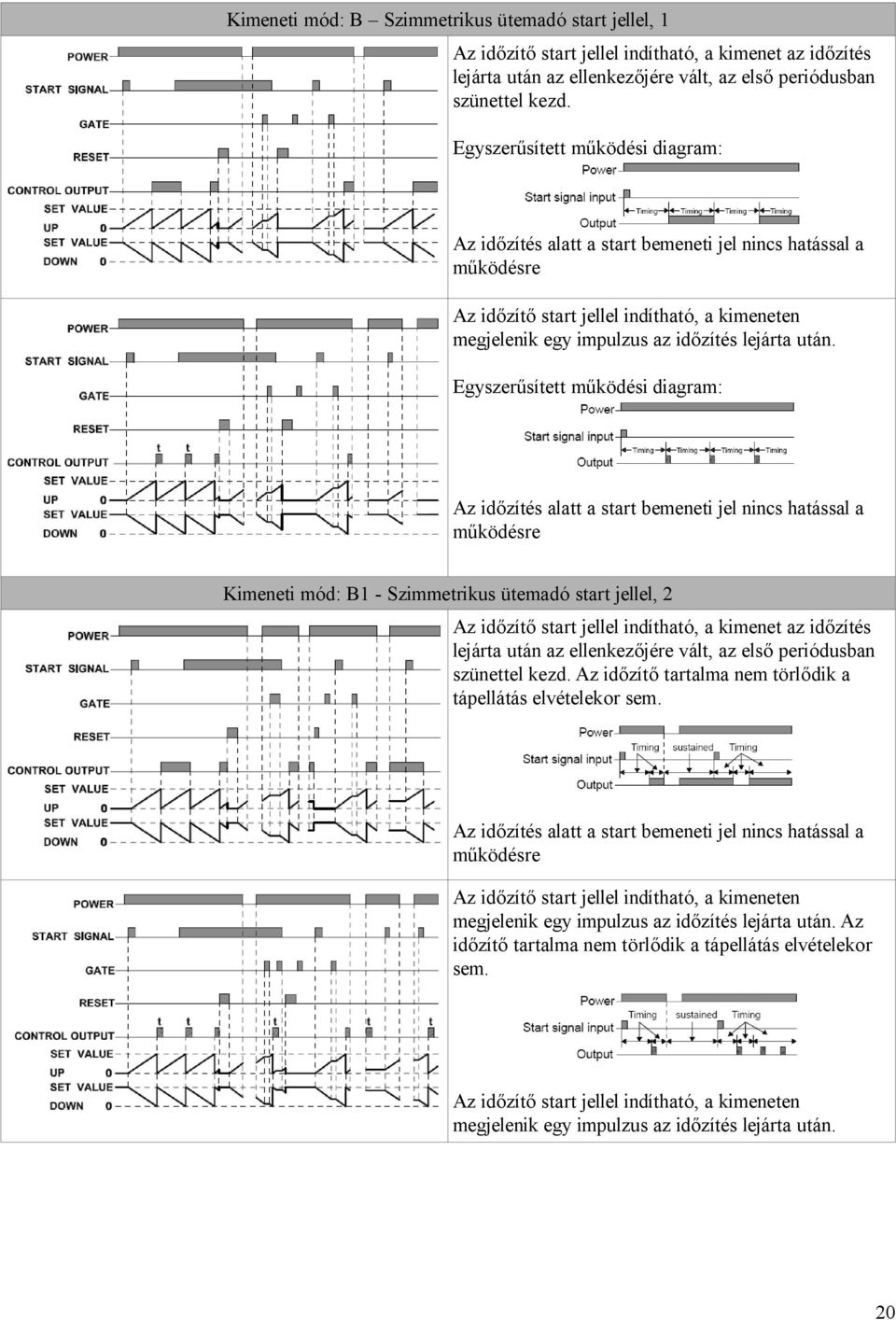 Egyszerűsített működési diagram: Az időzítés alatt a start bemeneti jel nincs hatással a működésre Kimeneti mód: B1 - Szimmetrikus ütemadó start jellel, 2 Az időzítő start jellel indítható, a kimenet