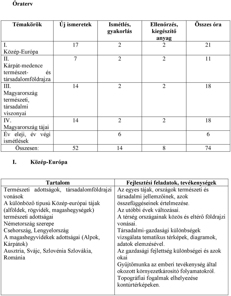 Közép-Európa Tartalom Természeti adottságok, társadalomföldrajzi vonások A különböző típusú Közép-európai tájak (alföldek, rögvidék, magashegységek) természeti adottságai Németország szerepe