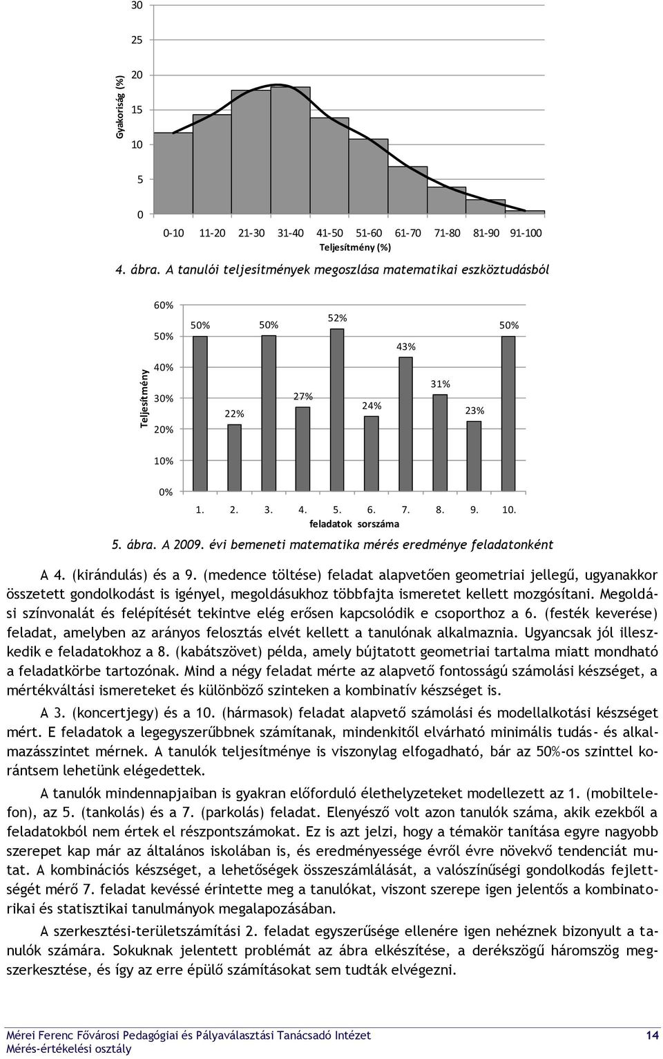 évi bemeneti matematika mérés eredménye feladatonként A 4. (kirándulás) és a 9.