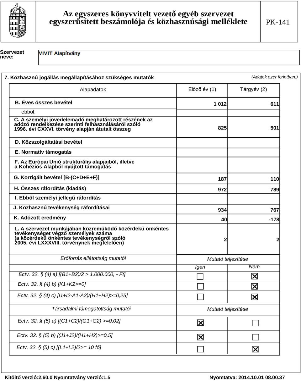 Normatív támogatás F. Az Európai Unió strukturális alapjaiból, illetve a Kohéziós Alapból nyújtott támogatás G. Korrigált bevétel [B-(C+D+E+F)] H. Összes ráfordítás (kiadás) I.