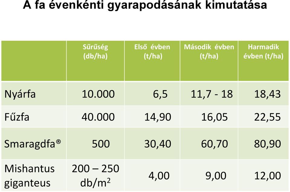 000 6,5 11,7-18 18,43 Fűzfa 40.