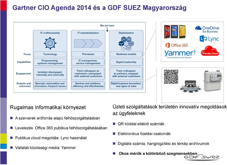 Vállalati közösségi média: Yammer Üzleti szolgáltatások területén innovatív megoldások az ügyfeleknek QR kóddal