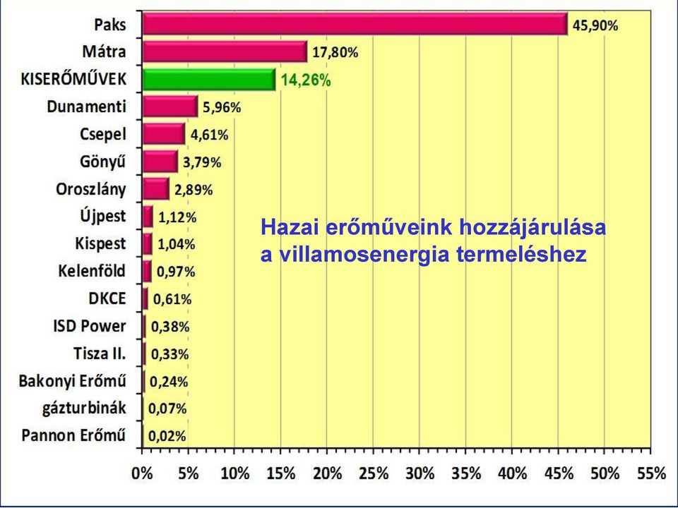 hozzájárulása a