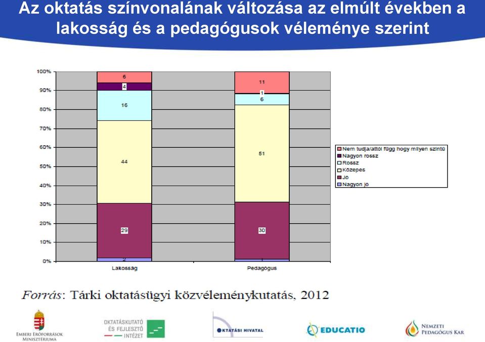 években a lakosság és a