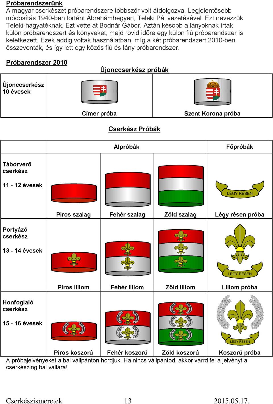 Ezek addig voltak használatban, míg a két próbarendszert 2010-ben összevonták, és így lett egy közös fiú és lány próbarendszer.