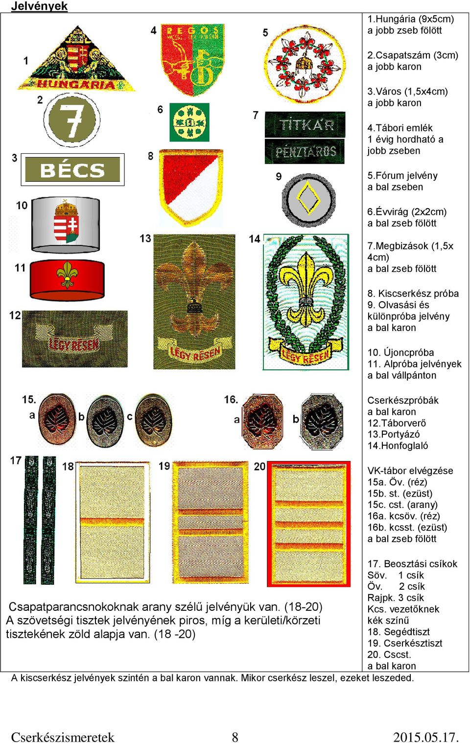 Megbizások (1,5x 4cm) a bal zseb fölött 8. Kiscserkész próba 9. Olvasási és különpróba jelvény a bal karon 10. Újoncpróba 11. Alpróba jelvények a bal vállpánton Cserkészpróbák a bal karon 12.