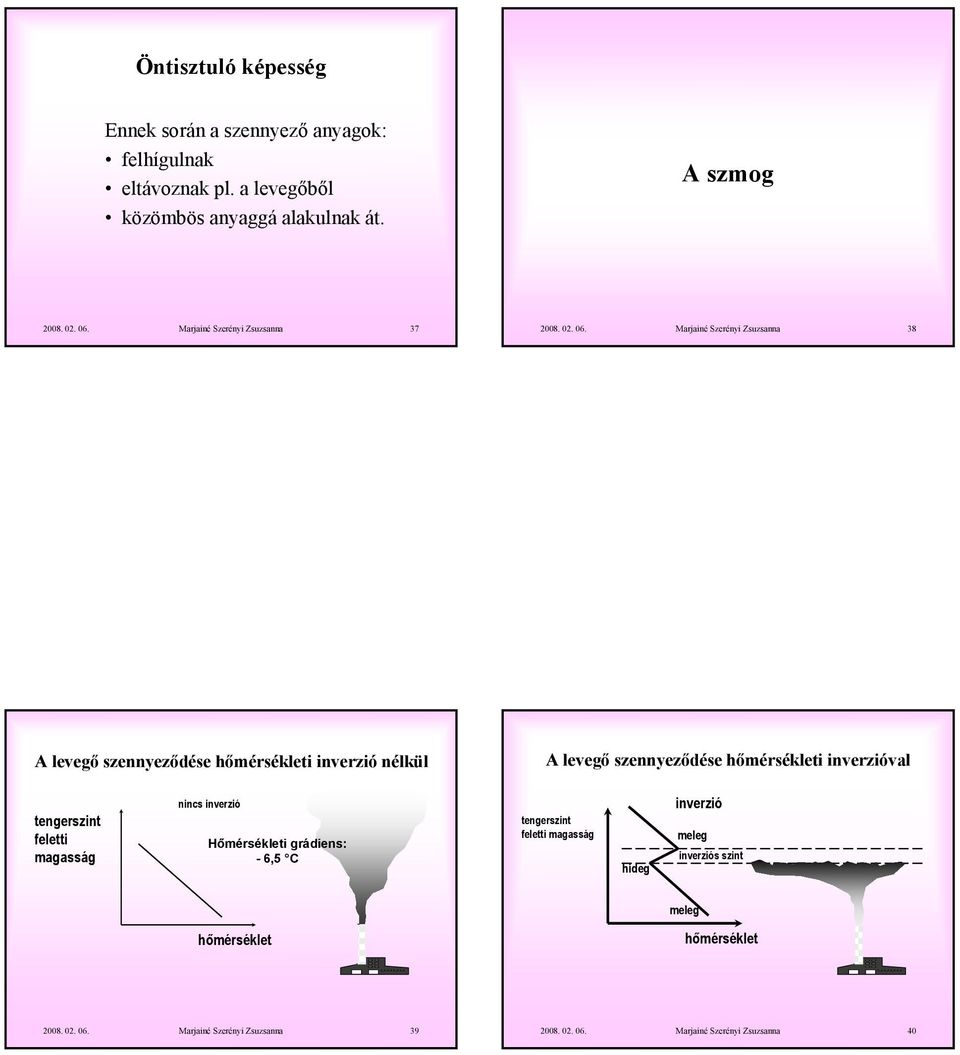 Marjainé Szerényi Zsuzsanna 38 A levegő szennyeződése hőmérsékleti inverzió nélkül A levegő szennyeződése hőmérsékleti inverzióval tengerszint