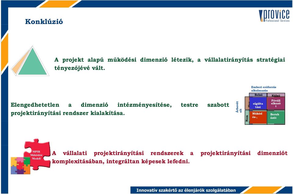 Emberi erőforrás alkalmazás Belső olgálta tási Működ és-, Külső Főváll alkozó i Beruh ázói MPIR Működési