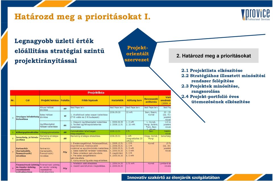 Projektorientált szervezet 2. Határozd meg a prioritásokat 2.