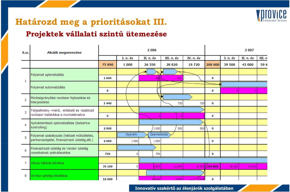 Projektek