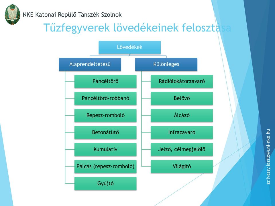 Páncéltörő-robbanó Belövő Repesz-romboló Álcázó Betonátütő