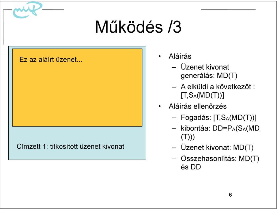 generálás: MD(T) A elküldi a következőt : [T,SA(MD(T))] Aláírás